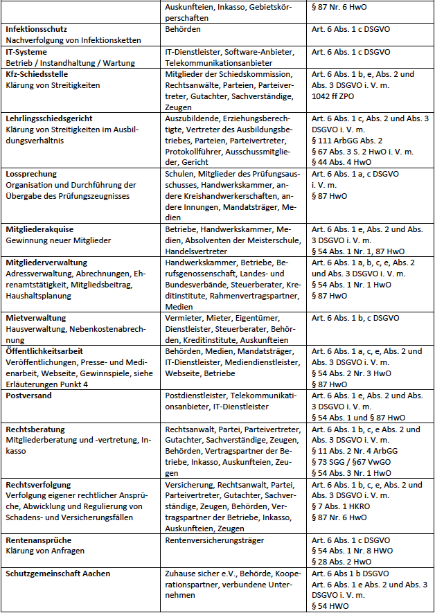 Information Zur Verarbeitung Personenbezogener Daten - DasHandwerk.de ...